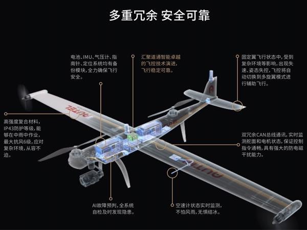 森林防火、邊境管控長(cháng)航時無人機(jī)